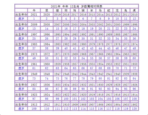 1971是什麼年|年歲對照表